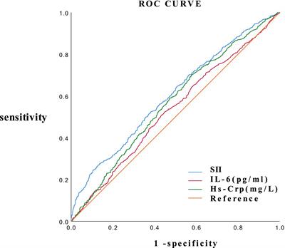 Predictive value of systemic inflammatory index (SII) for the time to negative nucleic acid conversion in patients with mild COVID-19 by the omicron wave